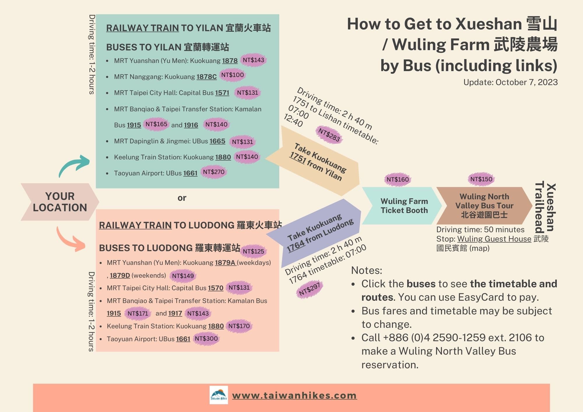 Flow chart about taking bus to Wuling Farm and Xueshan Trailhead